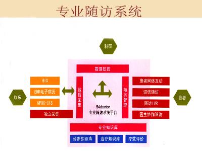 湖北随访系统的重要性