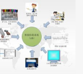 湖北体检中心管理系统的特点