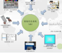 湖北LIS系统公司解释大家对检验科的误解