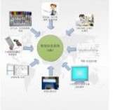 湖北LIS系统公司浅谈检验科发展的几种新模式