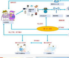 如何选择适合的湖北体检中心管理系统