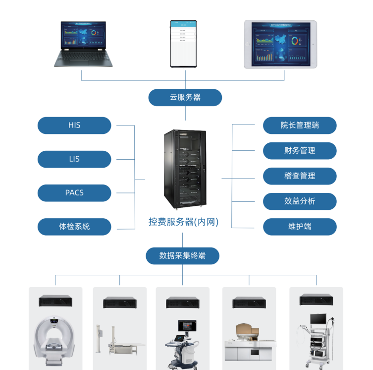 湖北医疗设备智能控费系统
